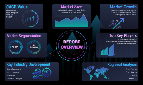 Automotive Engineering Services Outsourcing Market 2023 Growth, Trend, Share, and Forecast till 2030