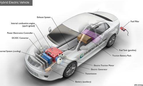 How Do Hybrid Electric Cars Work?